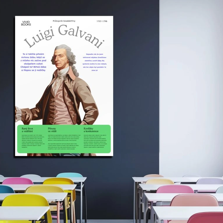 Nástěnný plakát - Luigi Galvani