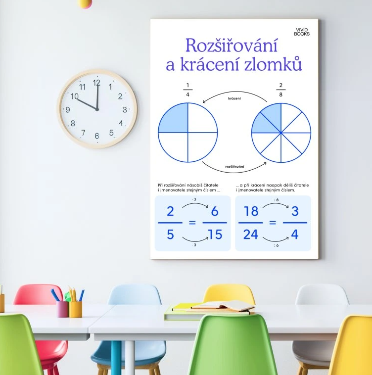 Nástěnný plakát - Rozšiřování a krácení zlomků