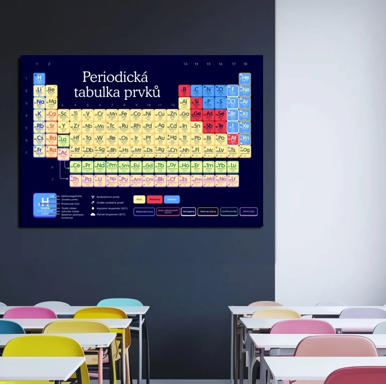 Nástěnný plakát - Periodická tabulka prvků