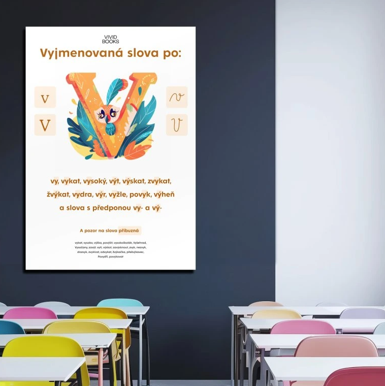 Nástěnný plakát - Vyjmenovaná slova po: V