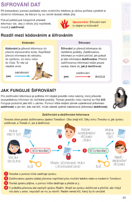 Informatika 9