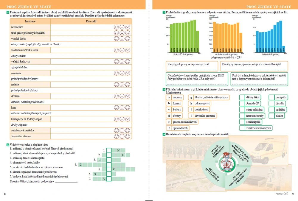 Vlastivěda pro 5. ročník - Poznáváme svět kolem nás – Jsme občané - barevný pracovní sešit