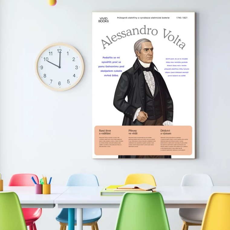 Nástěnný plakát - Alessandro Volta