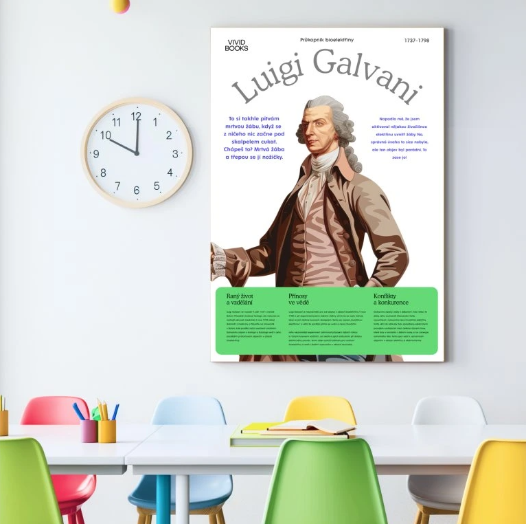 Nástěnný plakát - Luigi Galvani