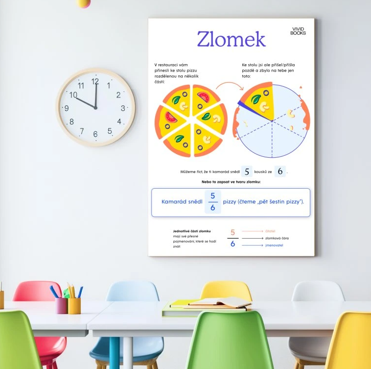 Nástěnný plakát - Zlomek