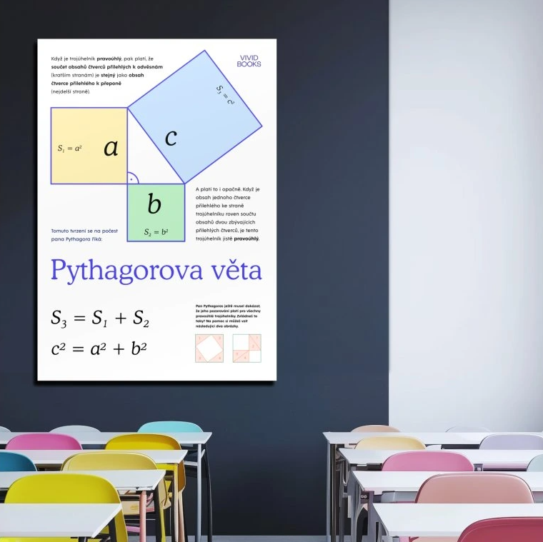 Nástěnný plakát - Periodická tabulka prvků