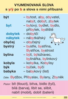 Soubor nástěnných tabulí k ČESKÉMU JAZYKU pro 3. ročník