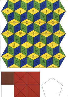 Matematika 4.roč. sada příloh - Prometheus