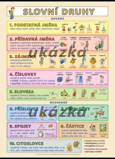 Slovní druhy A3 - Kupka